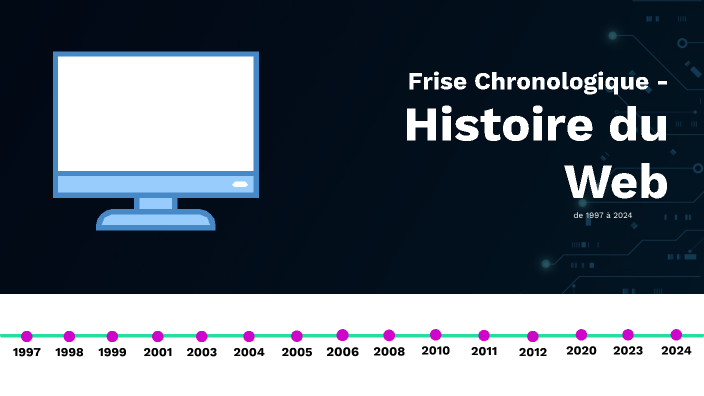 Frise Chronologique - Histoire du Web by Phan Lan Trinh on Prezi