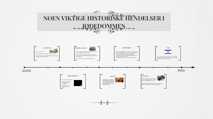 NOEN VIKTIGE HISTORISKE HENDELSER I JØDEDOMMEN by Veronica Henriksen on ...