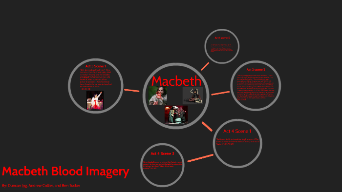 Macbeth Blood Imagery by Duncan Ing on Prezi Next