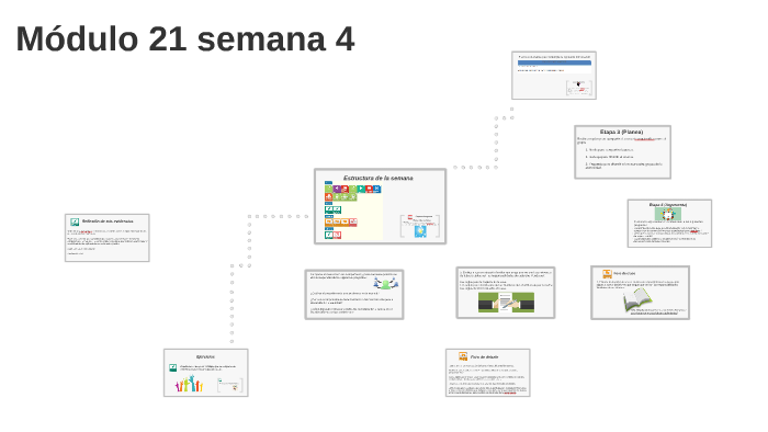 Módulo 21 Semana 4 By Nicolás Rodriguez On Prezi