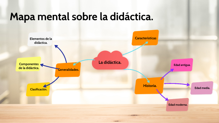 MAPA MENTAL by Manuela Forero Pineda on Prezi