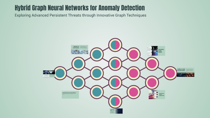 Hybrid Graph Neural Network for Anomaly Detection: Case of Advanced ...