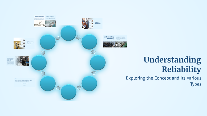 Understanding Reliability by Errol Jucaban on Prezi