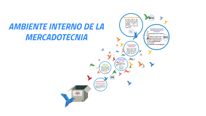 AMBIENTE INTERNO DE LA MERCADOTECNIA by Evelin Hernandez on Prezi