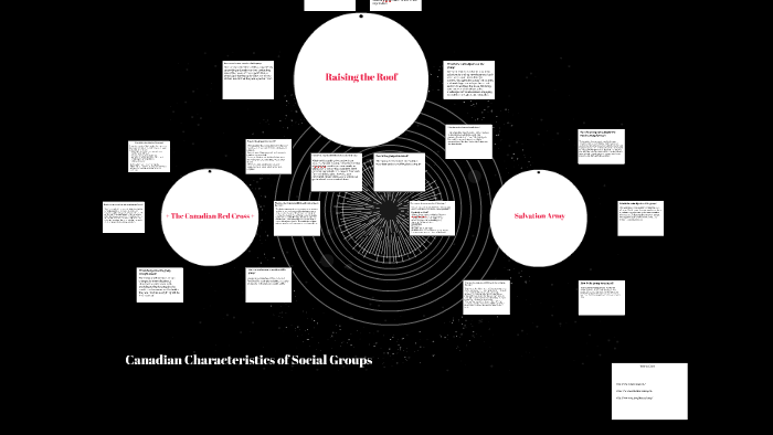 characteristics-of-social-groups-by-alejandro-audain