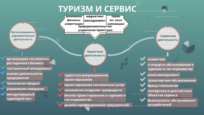 Технологии самоорганизации и эффективного взаимодействия - презентация онлайн