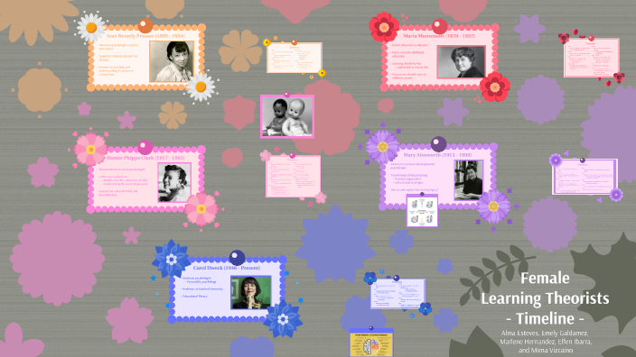 Female Theorist Timeline by Mirna Vizcaino on Prezi
