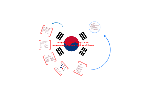 Программа инновационных платформ как новый драйвер экономического роста южной кореи