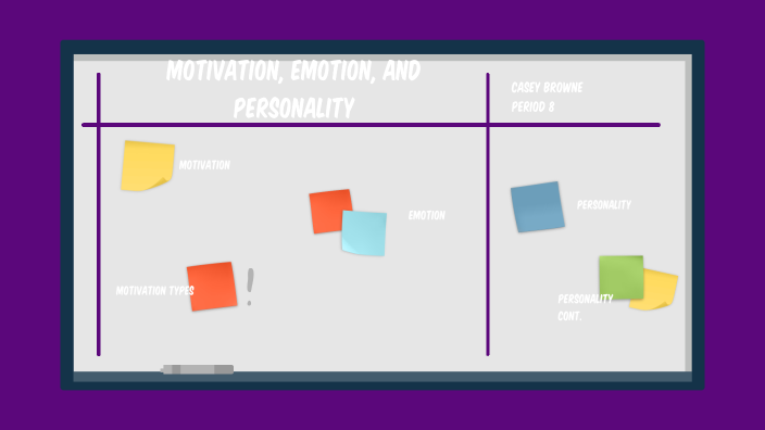 Unit 7 Psychology Mind Map by Casey Browne on Prezi