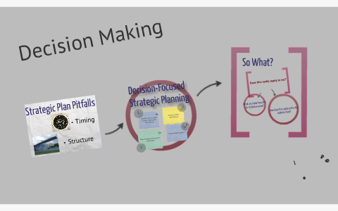 Decision Making by Katie Linton on Prezi