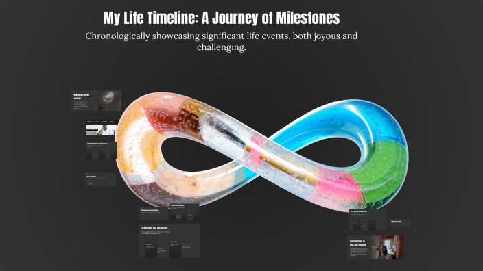 My Life Timeline: A Journey of Milestones by Kelly Timmermans on Prezi