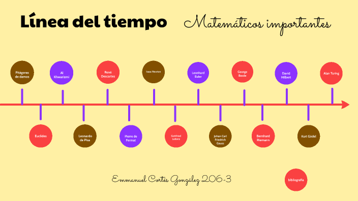 Linea Del Tiempo Matematicas 5 Grado Contestado prezi.com