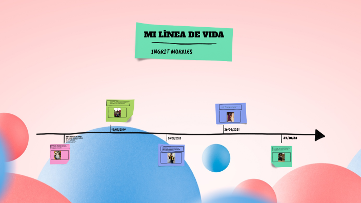 MI LINEA DE VIDA by Ingrid Morales on Prezi