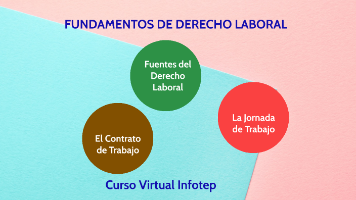 FUNDAMENTOS DE DERECHO LABORAL By Annery Camilo On Prezi Next