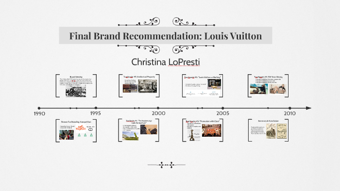Brand Audit: Louis Vuitton by Christina LoPresti on Prezi Next