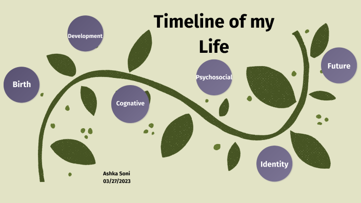 Timeline of my Life by Ashka Soni on Prezi
