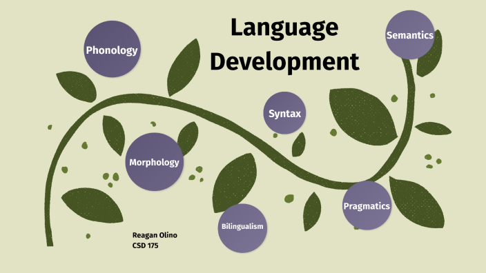 Language Development Concept Map by Reagan Olino on Prezi