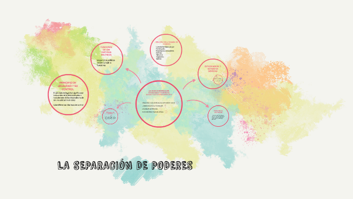 LA SEPARACIÓN DE PODERES by maria lara monforte on Prezi