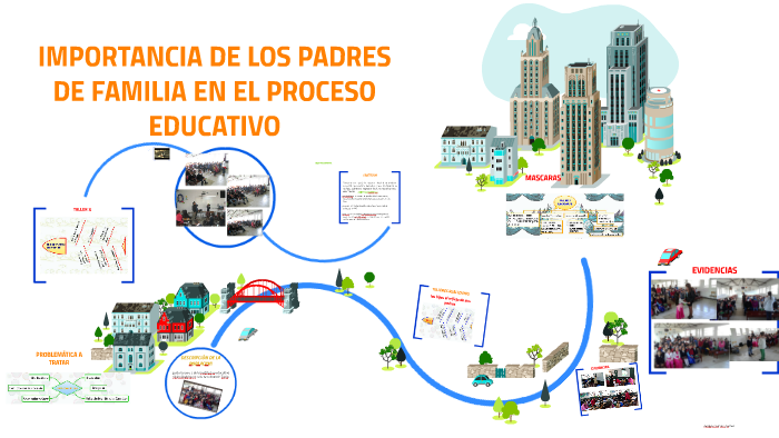 IMPORTANCIA DE LOS PADRES DE FAMILIA EN EL PROCESO EDUCATIVO by Karen ...