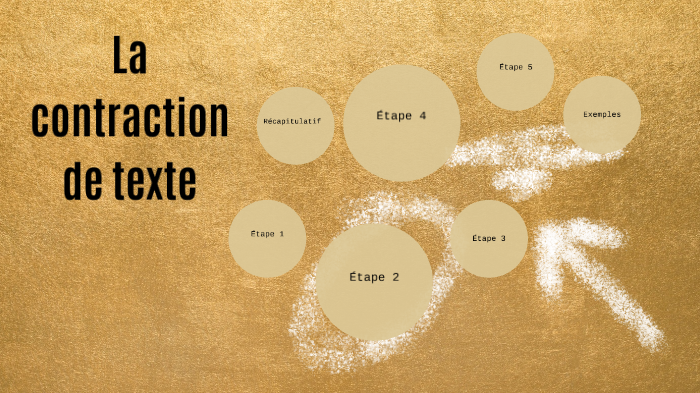 Méthodologie contraction de texte by Maeva Herlaud on Prezi