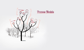 Process Models by Kristoffer Roxas on Prezi