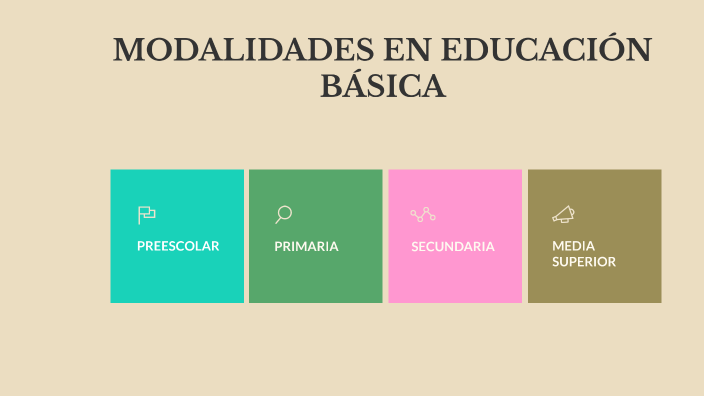 MODALIDADES DE LA EDUCACIÓN By Maria Guadalupe Cruz Reyes On Prezi