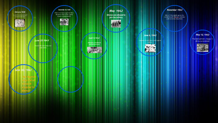 World War II Timeline by Dustin Govro on Prezi