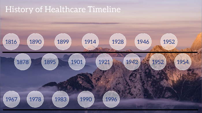 History of Healthcare Timeline by Cherith Hellstern on Prezi