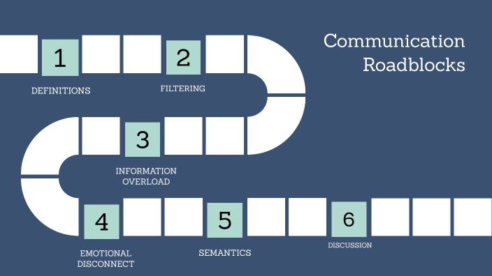 prepare a presentation on overcoming conversational roadblocks