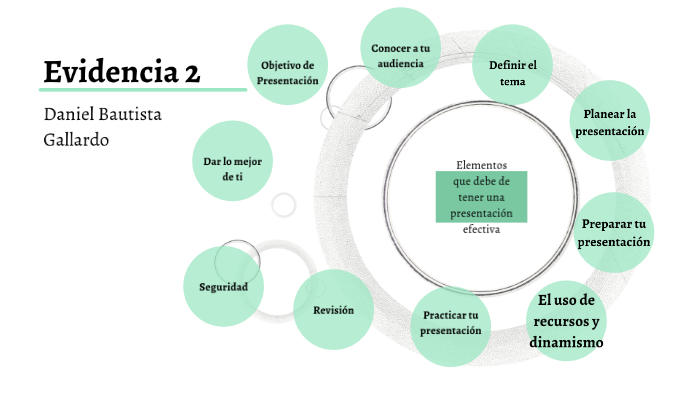 Evidencia 2 Presentaciones efectivas final by Daniel Bautista on Prezi