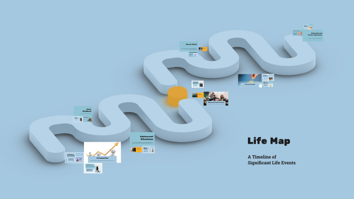Life Map by Hilary Tan on Prezi