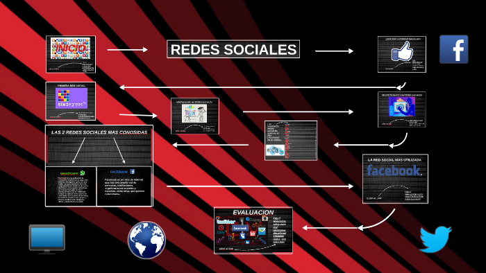 REDES SOCIALES by Hector Alejandro Morales Ruiz on Prezi
