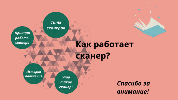 Как работать со сканером