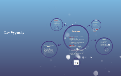 Lev Vygotsky by janelle benham on Prezi