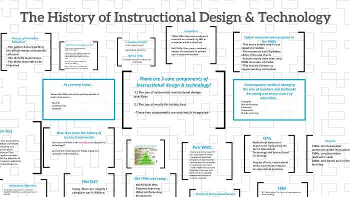 The History of Instructional Design & Technology by Liz Berman on Prezi