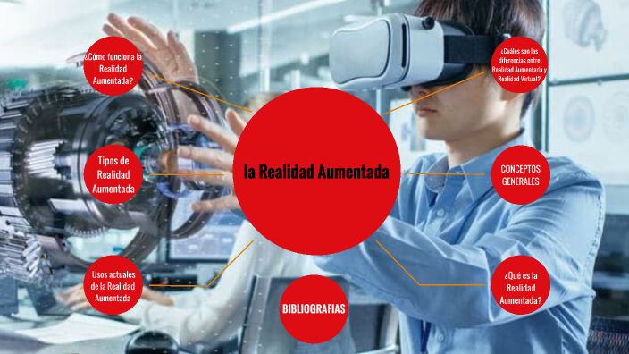 la Realidad Aumentada by JUAN MANUEL VIDES HERNANDES on Prezi
