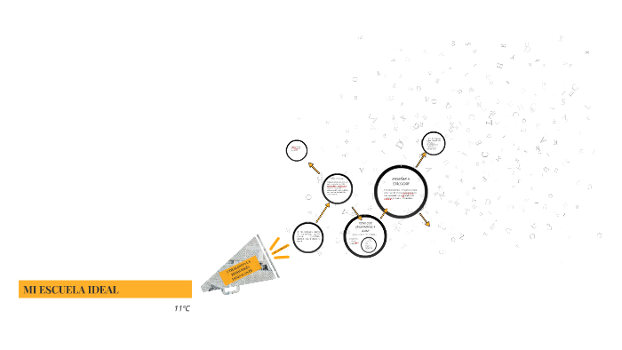MI ESCUELA IDEAL by paola andrea romero echeona on Prezi