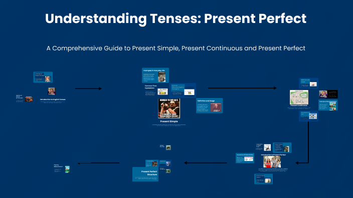 Understanding Tenses: Present Perfect by luis zambrano on Prezi