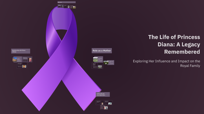 The Life of Princess Diana and Her Legacy by Oliver Mendiola on Prezi