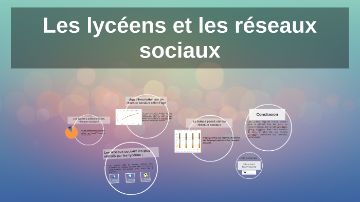Les réseaux sociaux by Anil Palali on Prezi