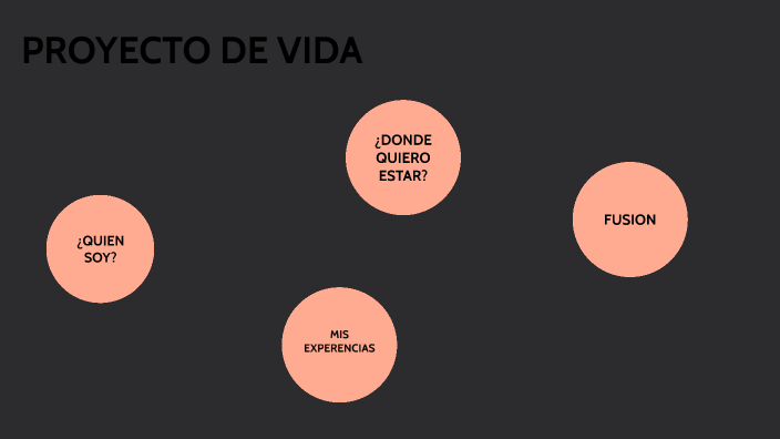 mi proyecto de vida by JOSE MIGUEL MORALES VARGAS on Prezi