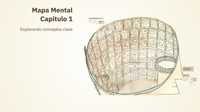 Mapa Mental Capitulo 1 by Sofia Yaimel Frias Reyes on Prezi