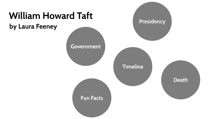 William Howard Taft by Laura Feeney on Prezi
