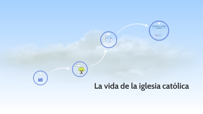 La vida de la iglesia católica by Katherinne Martinez on Prezi