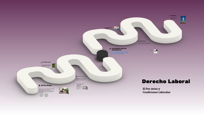 Derecho Laboral by María Laura González Rolón on Prezi