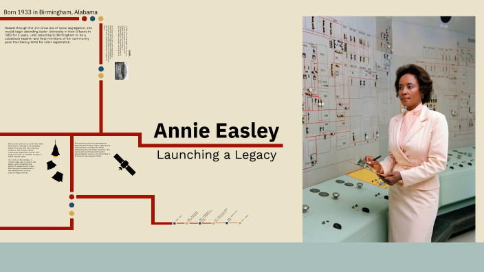 Annie Easley Presentation by Miller Overmoyer. on Prezi