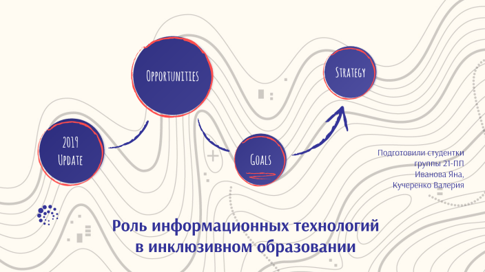 Игровые технологии в инклюзивном образовании презентация