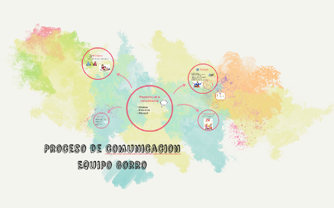Proceso de comunicacion by Fernanda Gomez on Prezi