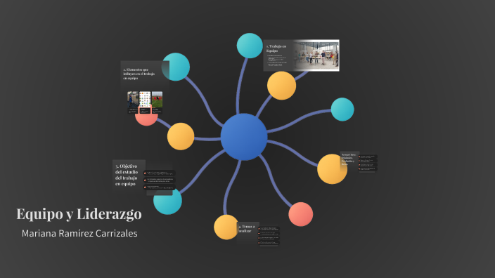 Equipo y Liderazgo: Claves para el Éxito Empresarial by mariana ramirez ...