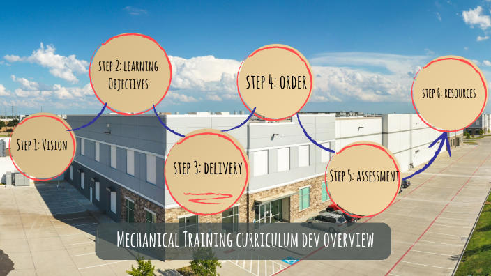 Mechanical Training by Justine Chanelle Ramos on Prezi